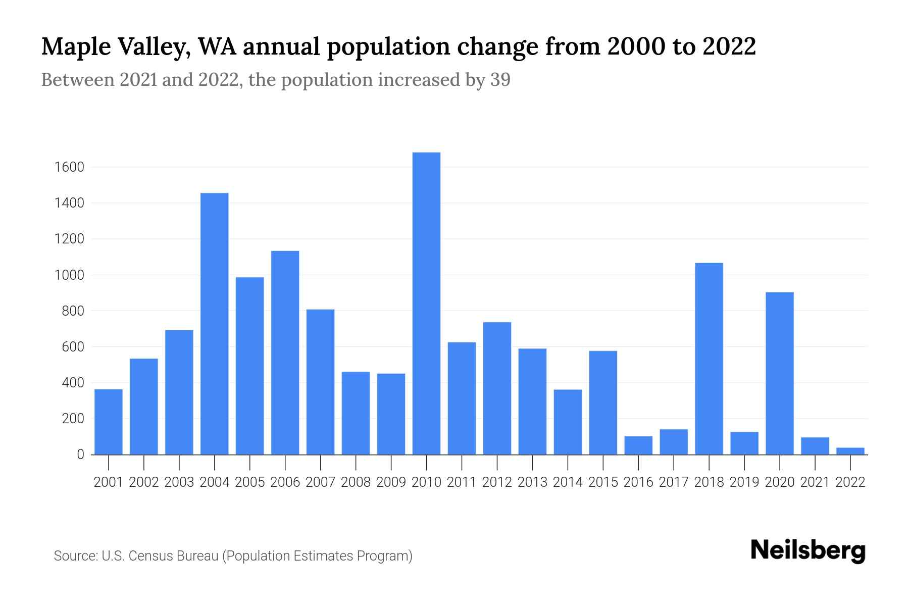 Maple Valley WA Weather A Year-Round Enchantment