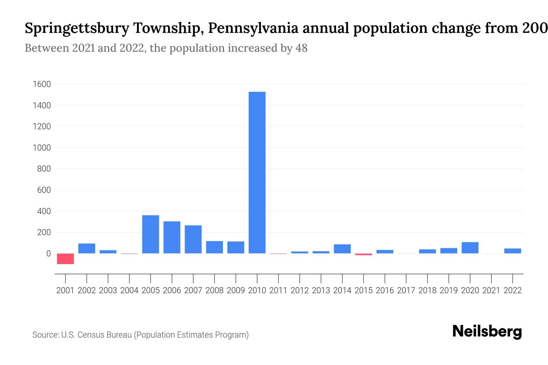 Springettsbury township christmas tree pickup