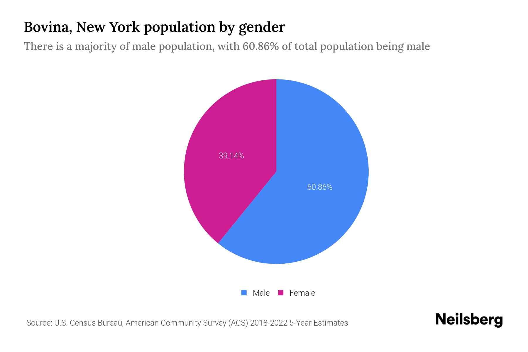 Bovina, New York Population by Gender 2024 Update Neilsberg