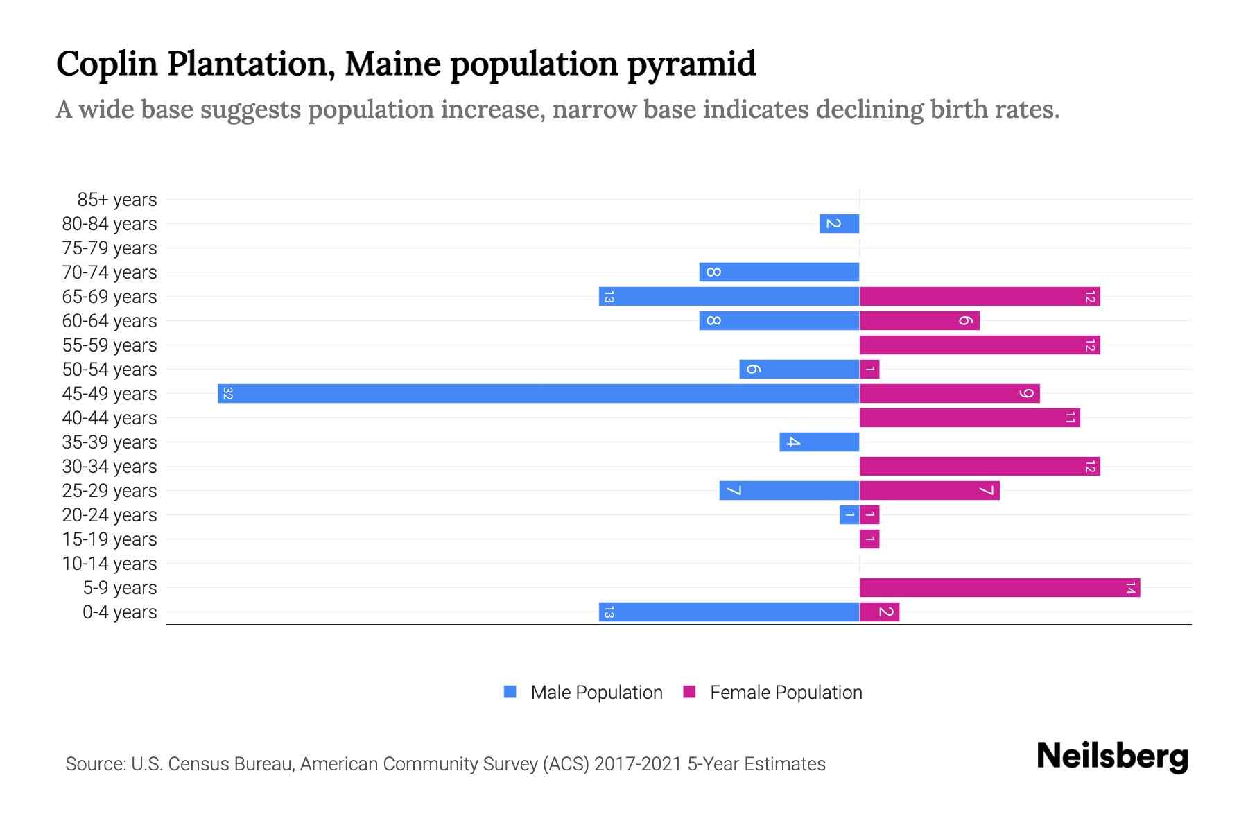 Coplin Plantation Me at Alicia Bailey blog