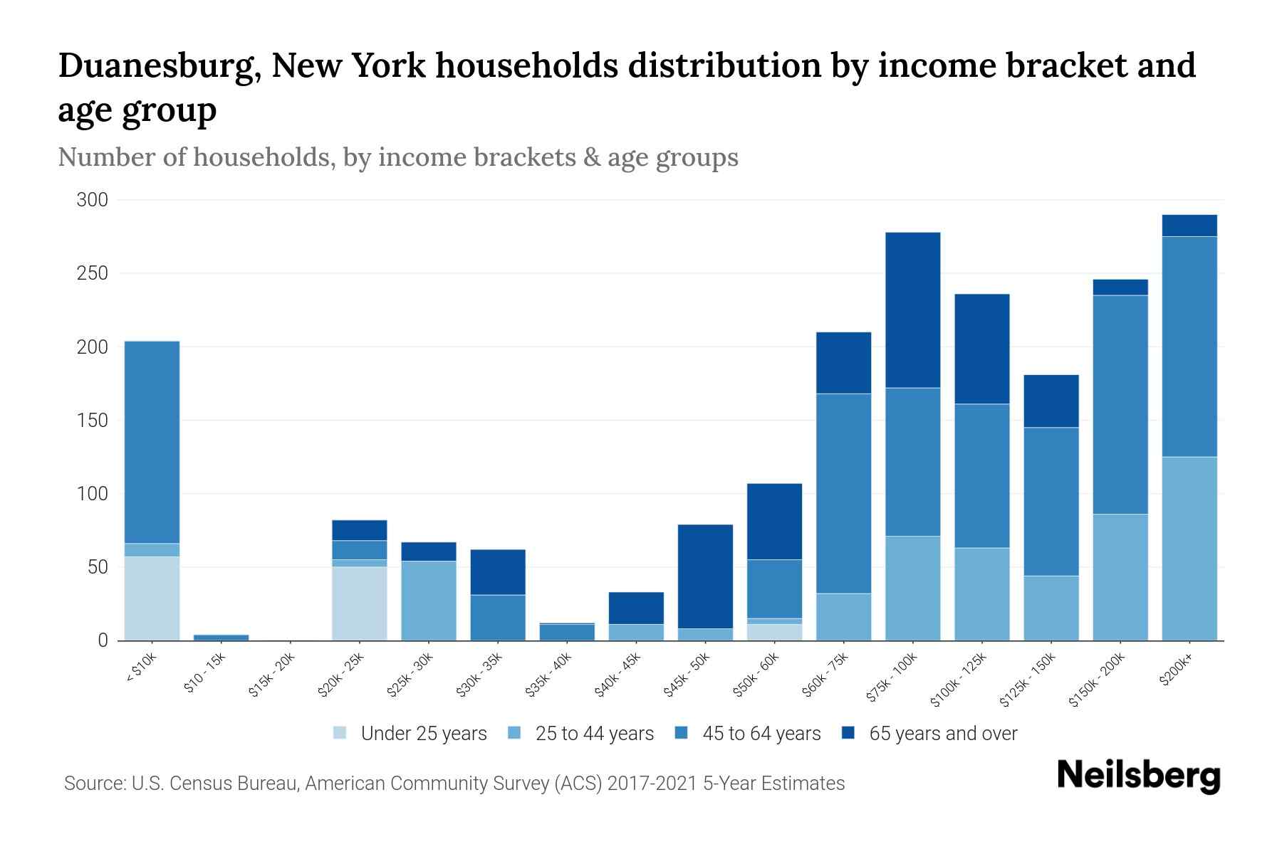 Duanesburg Csd Tax Bills at Eva Thomas blog