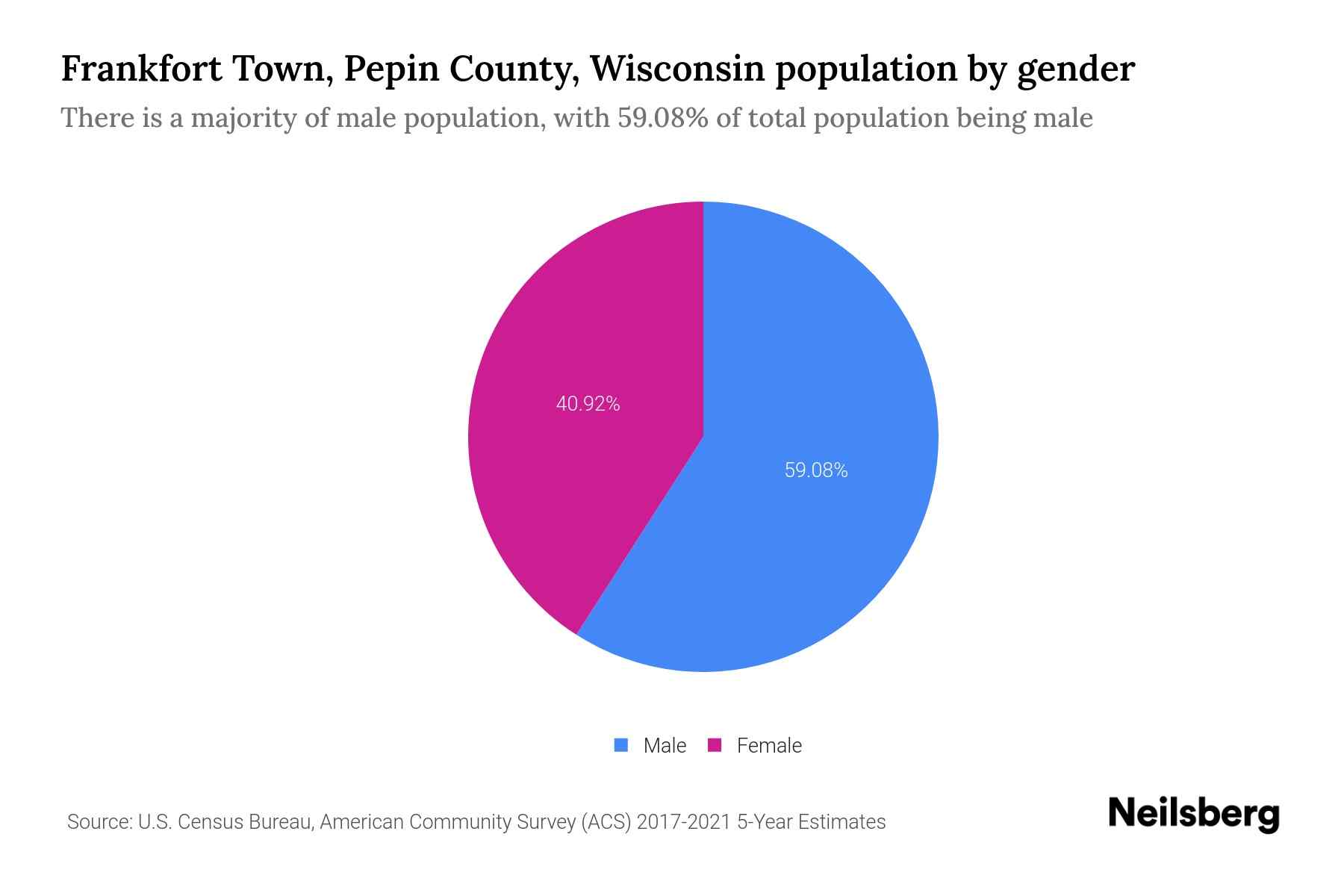 Frankfort Town, Pepin County, Wisconsin Population by Gender 2023