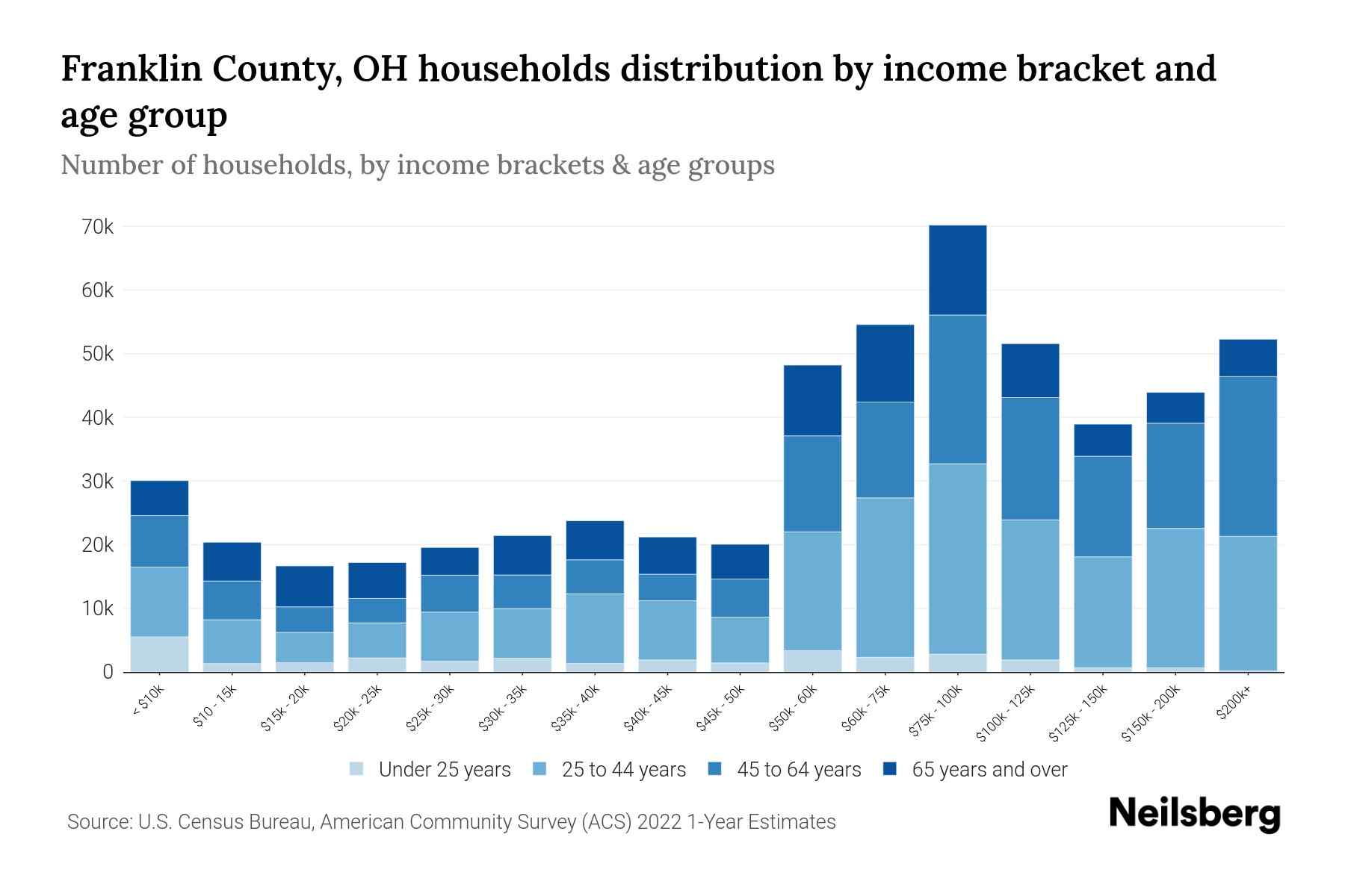 Pay Real Estate Taxes Franklin County Ohio at Ruben Martin blog