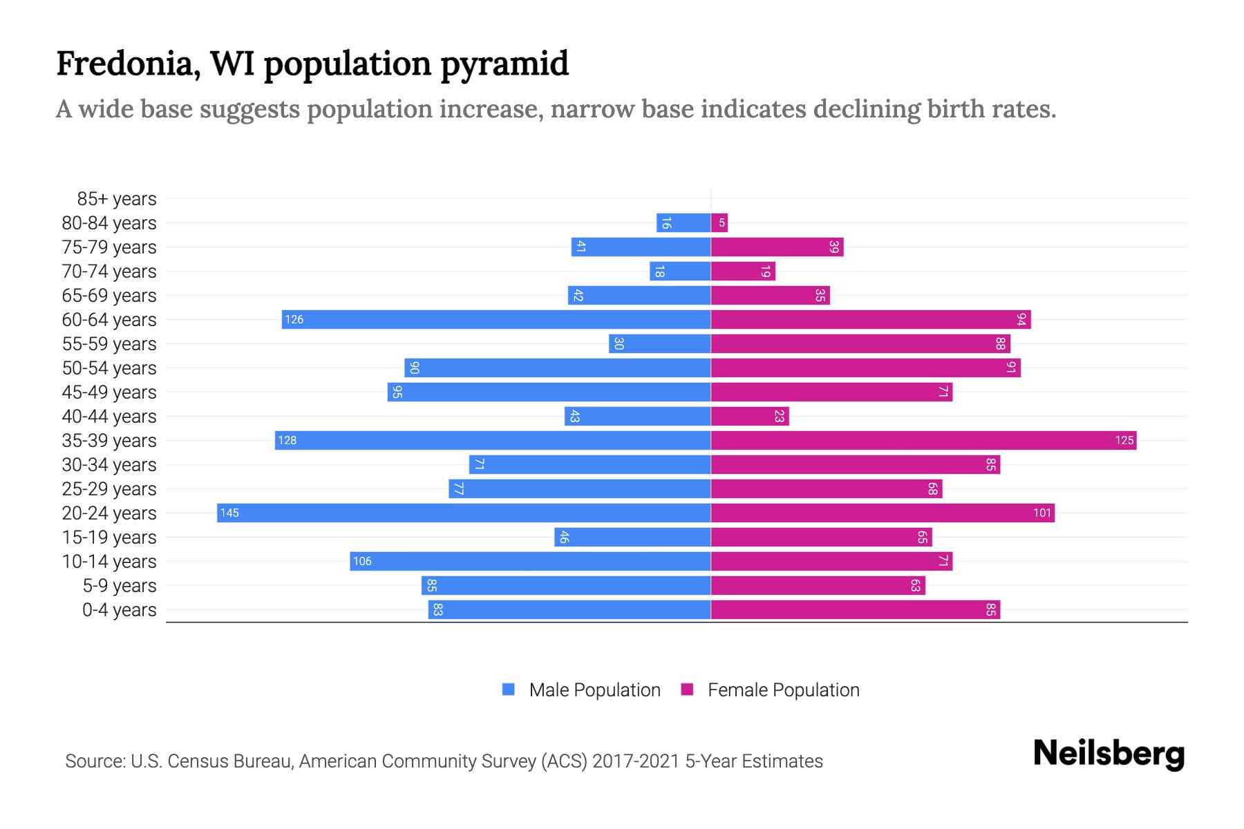 Weather in fredonia wi