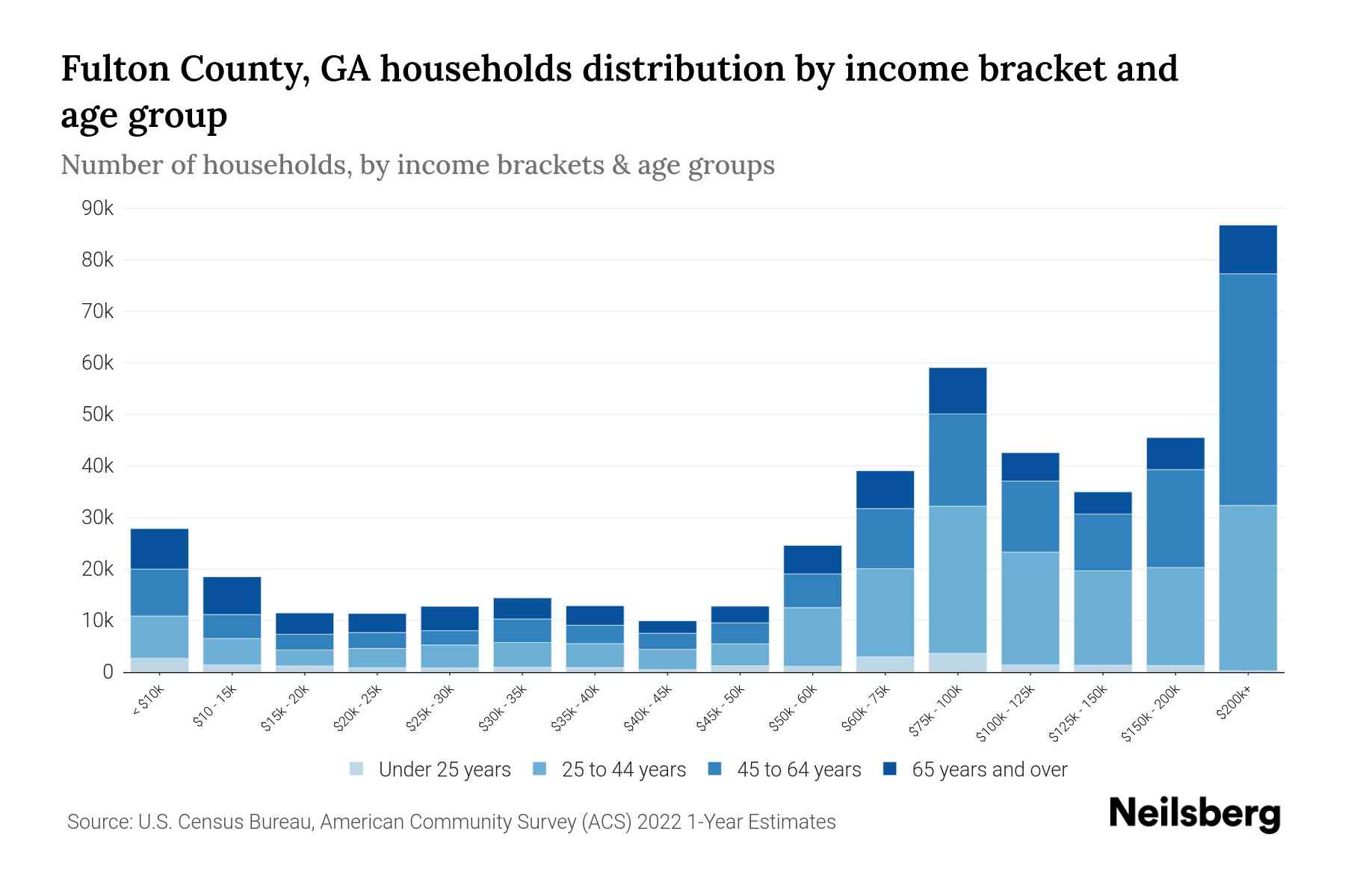 Fulton County Ga Property Tax Look Up at Silvia Pettis blog