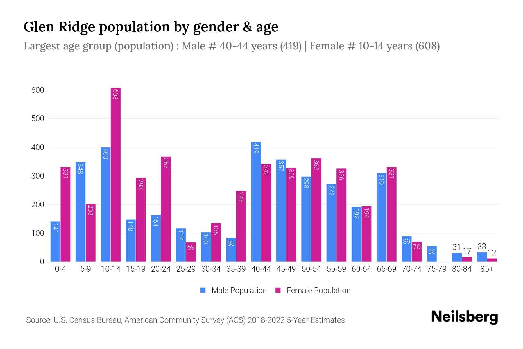 Glen Ridge, NJ Population by Gender 2024 Update Neilsberg