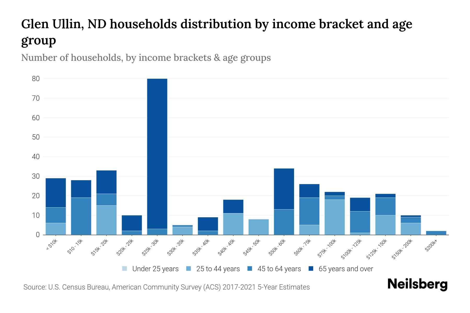 Glen Ullin Bar at Casey Lopez blog