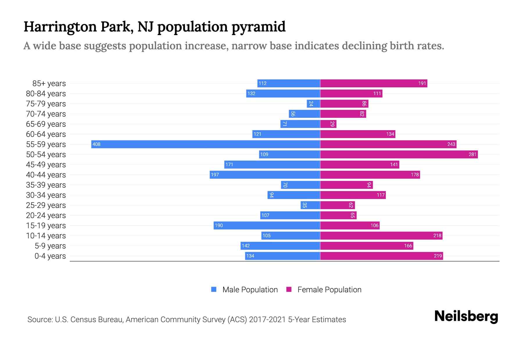 Harrington Park, NJ Population by Age 2023 Harrington Park, NJ Age
