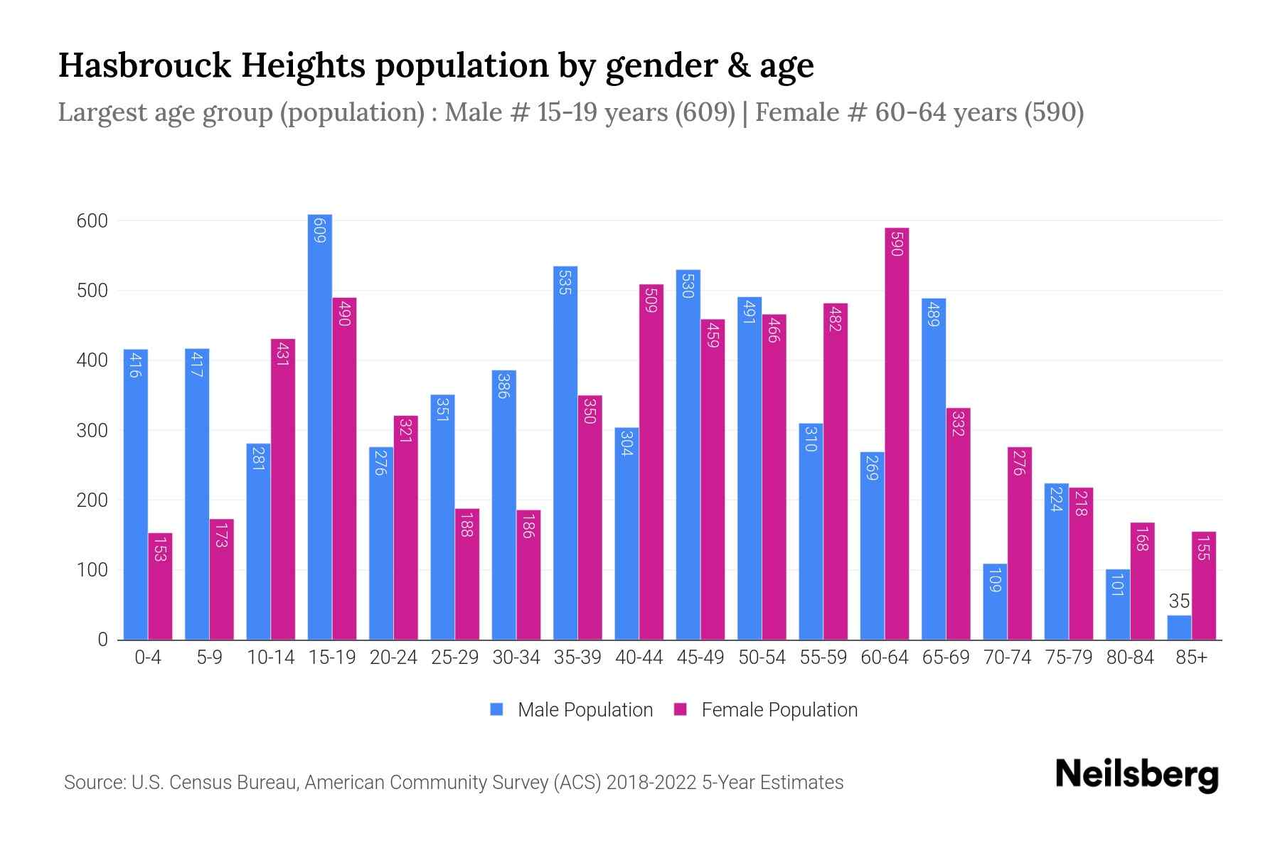 Hasbrouck Heights, NJ Population by Gender 2024 Update Neilsberg