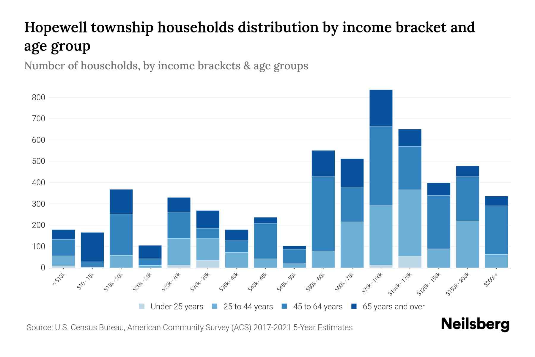 Hopewell township, Beaver County, Pennsylvania Median Household