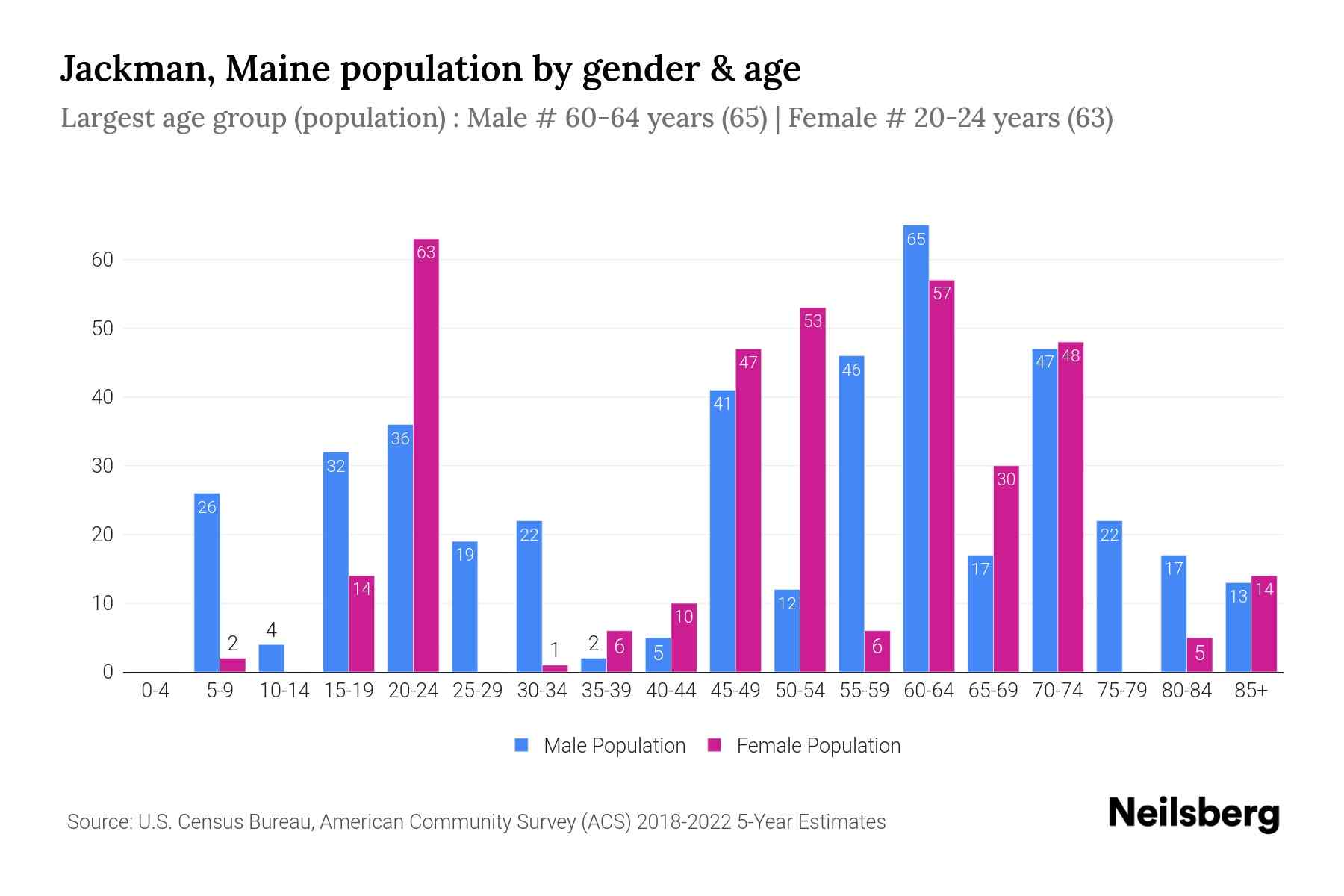 Jackman, Maine Population by Gender 2024 Update Neilsberg