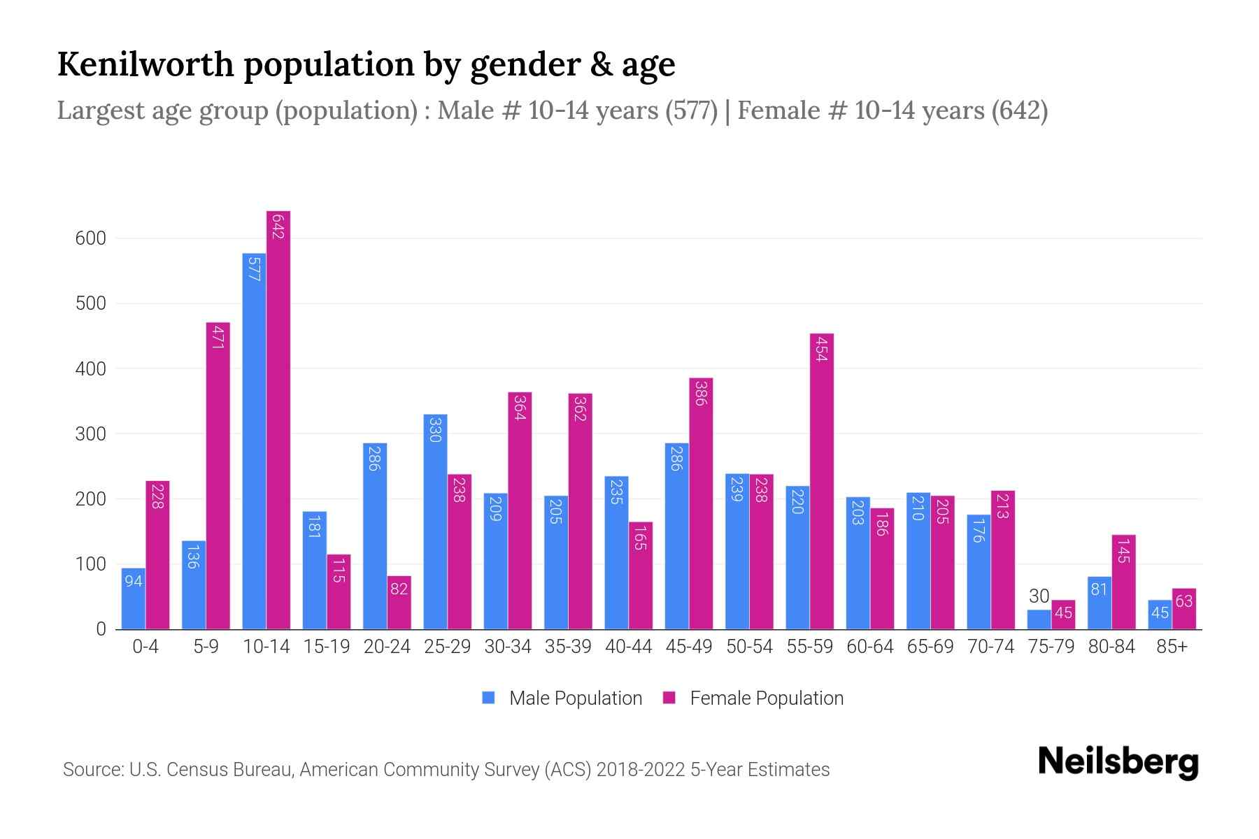 Kenilworth, NJ Population by Gender 2024 Update Neilsberg