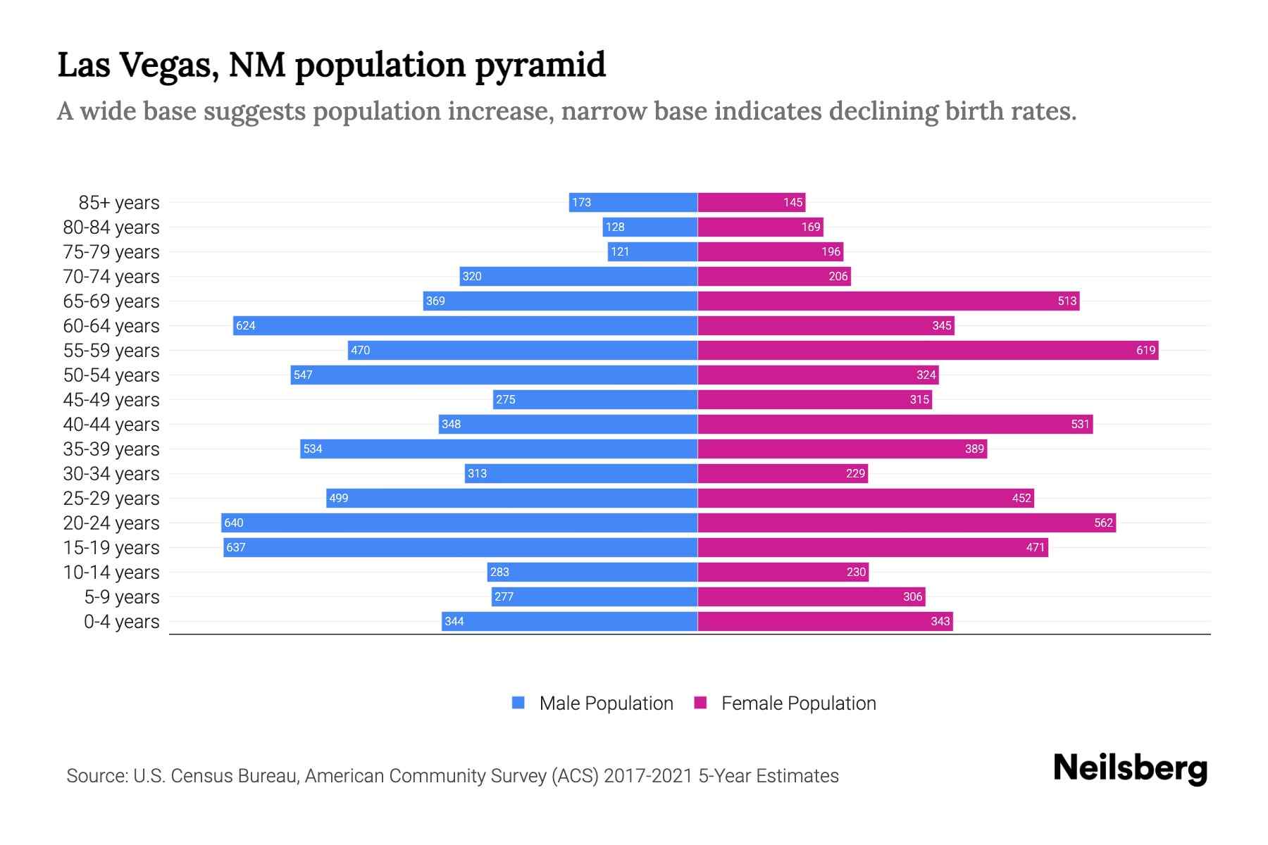 Vegas Population At Robert Curl Blog Vegas Population At Robert Curl Blog