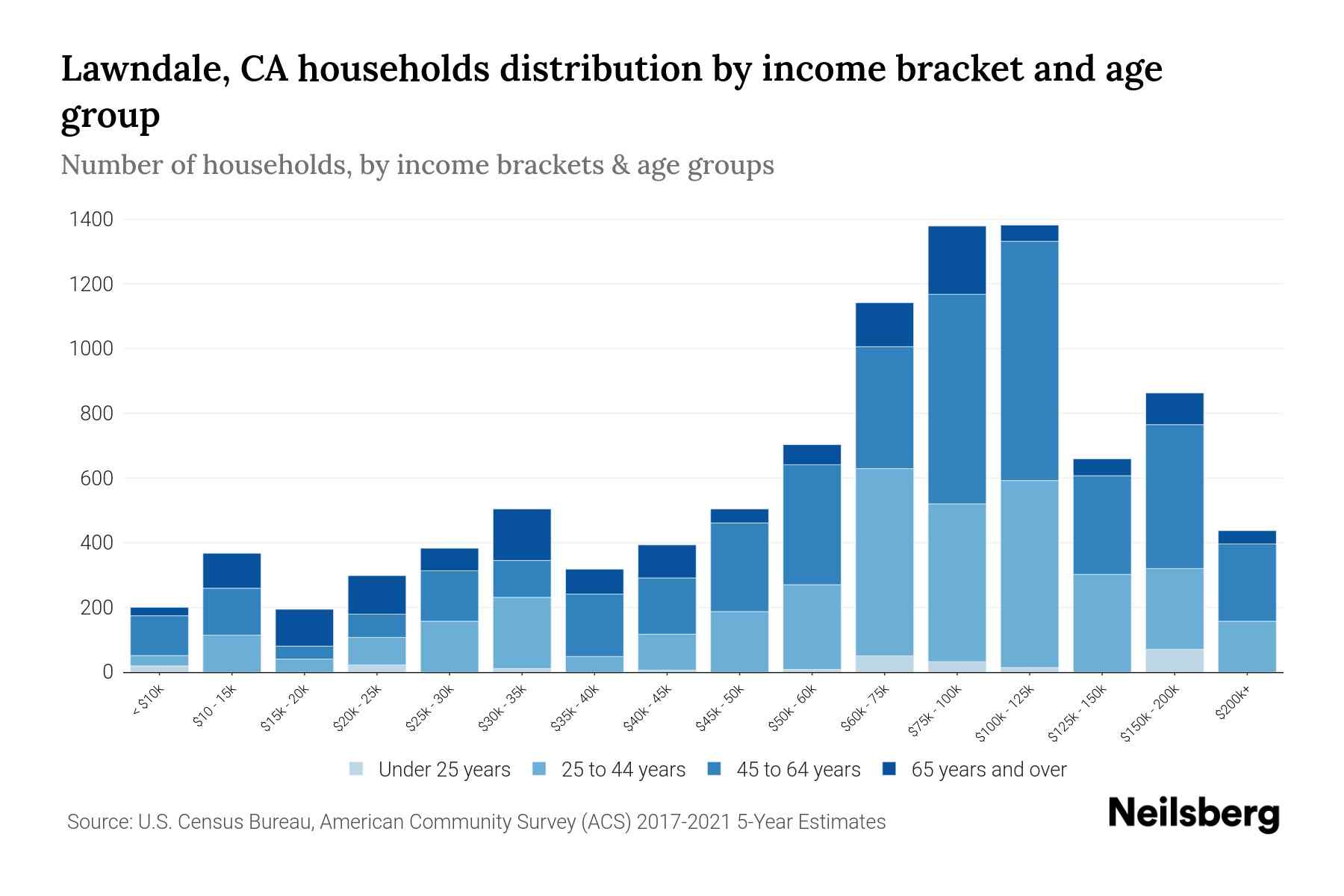 Lawndale Ca Tax Rate at Shemika Mitchell blog