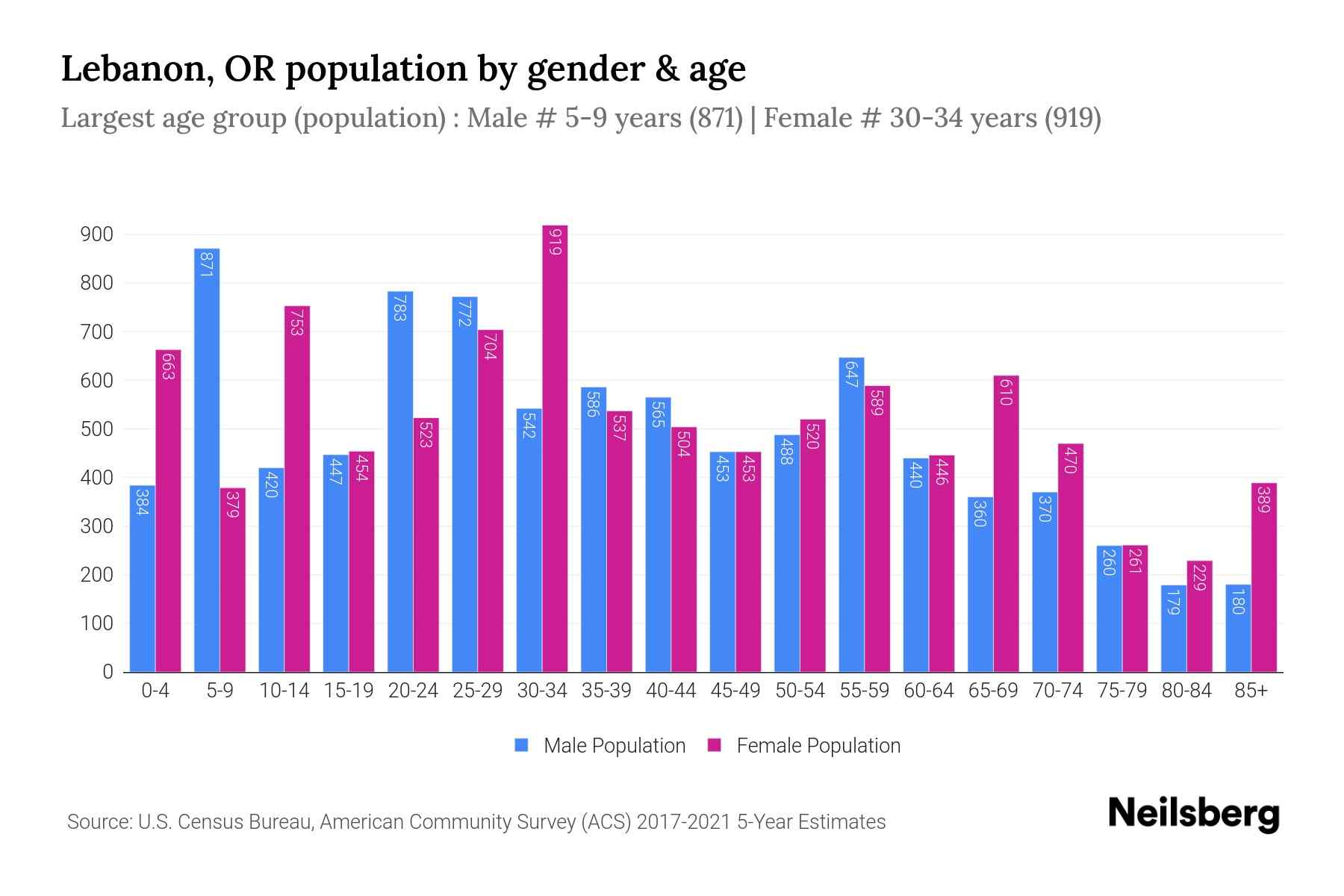 Population Of Lebanon 2024 Diana Nicholle