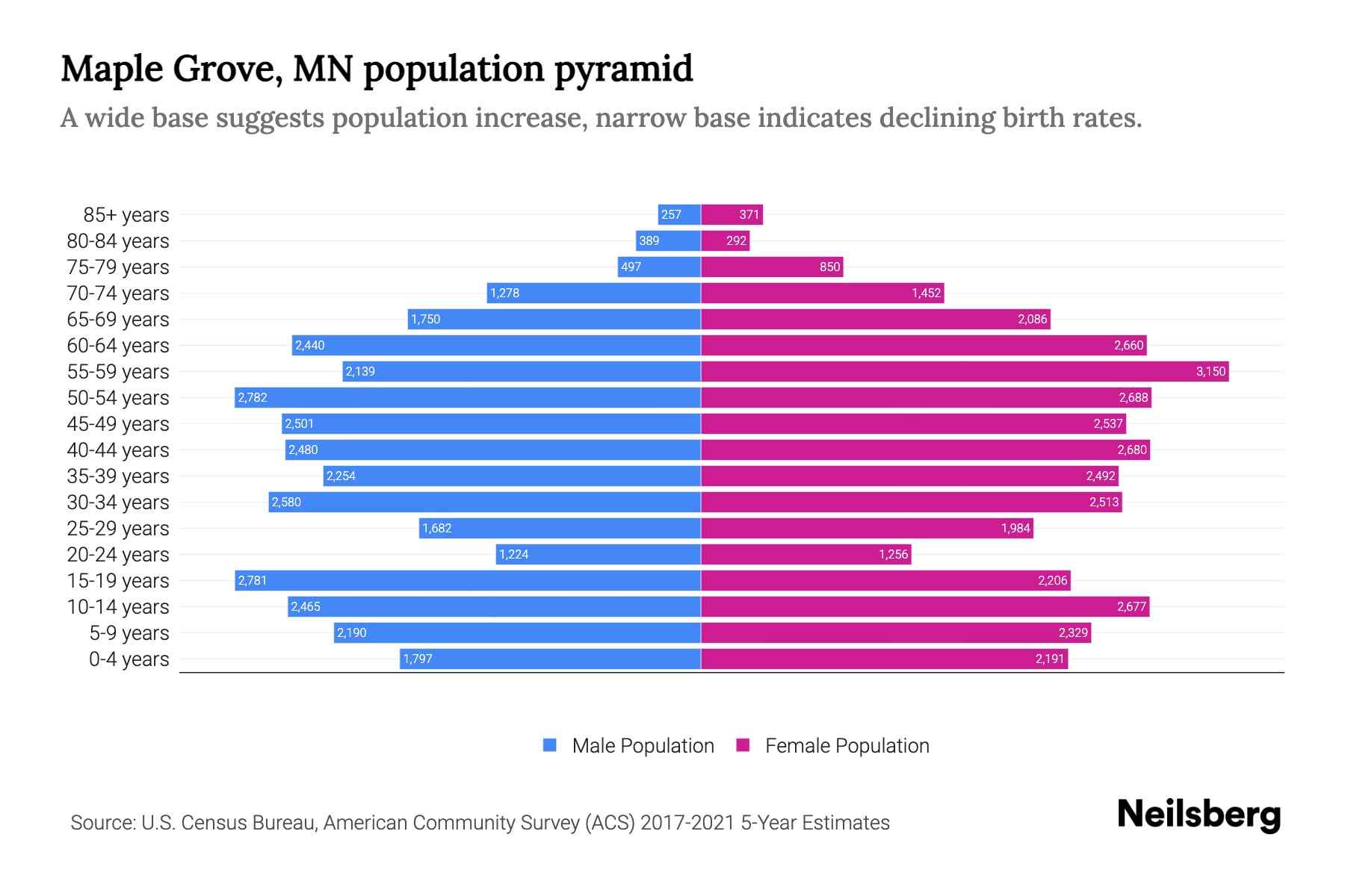 Mathematica 和 Maple 哪个软件学起来更容易一些？ visual data 6