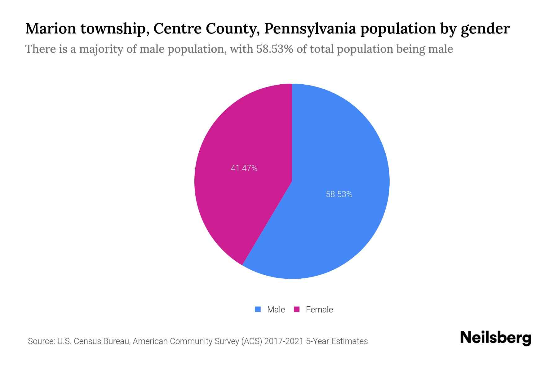 Marion township, Centre County, Pennsylvania Population by Gender 2023 Marion township, Centre