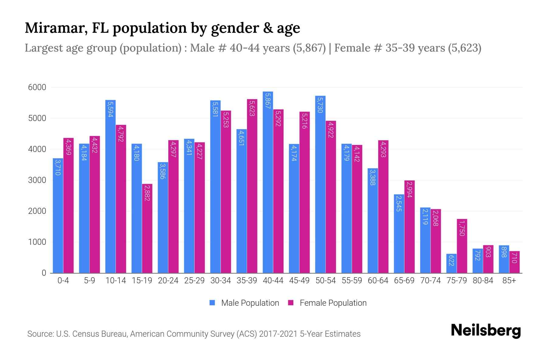 Miramar Population 2020 At Merrill Lavallee Blog Miramar Population 2020 At Merrill Lavallee Blog