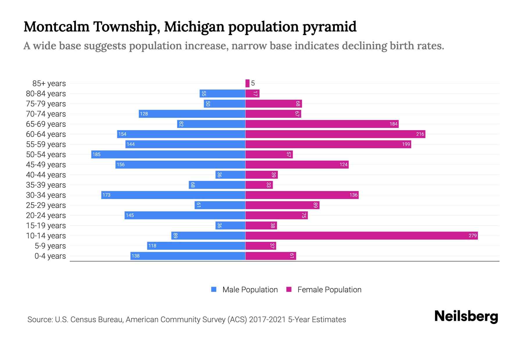 Montcalm Township Taxes at Jamaal Johnson blog