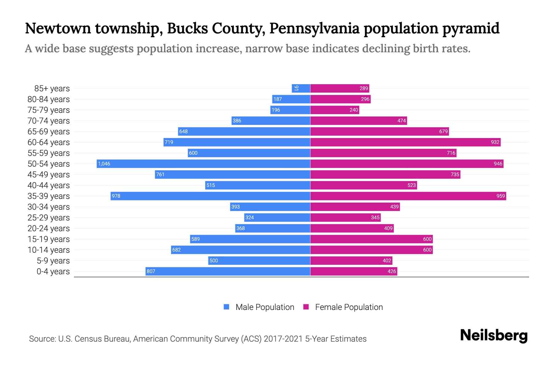 Bucks County Pa Population Zip Code Wall Map By Marke vrogue.co