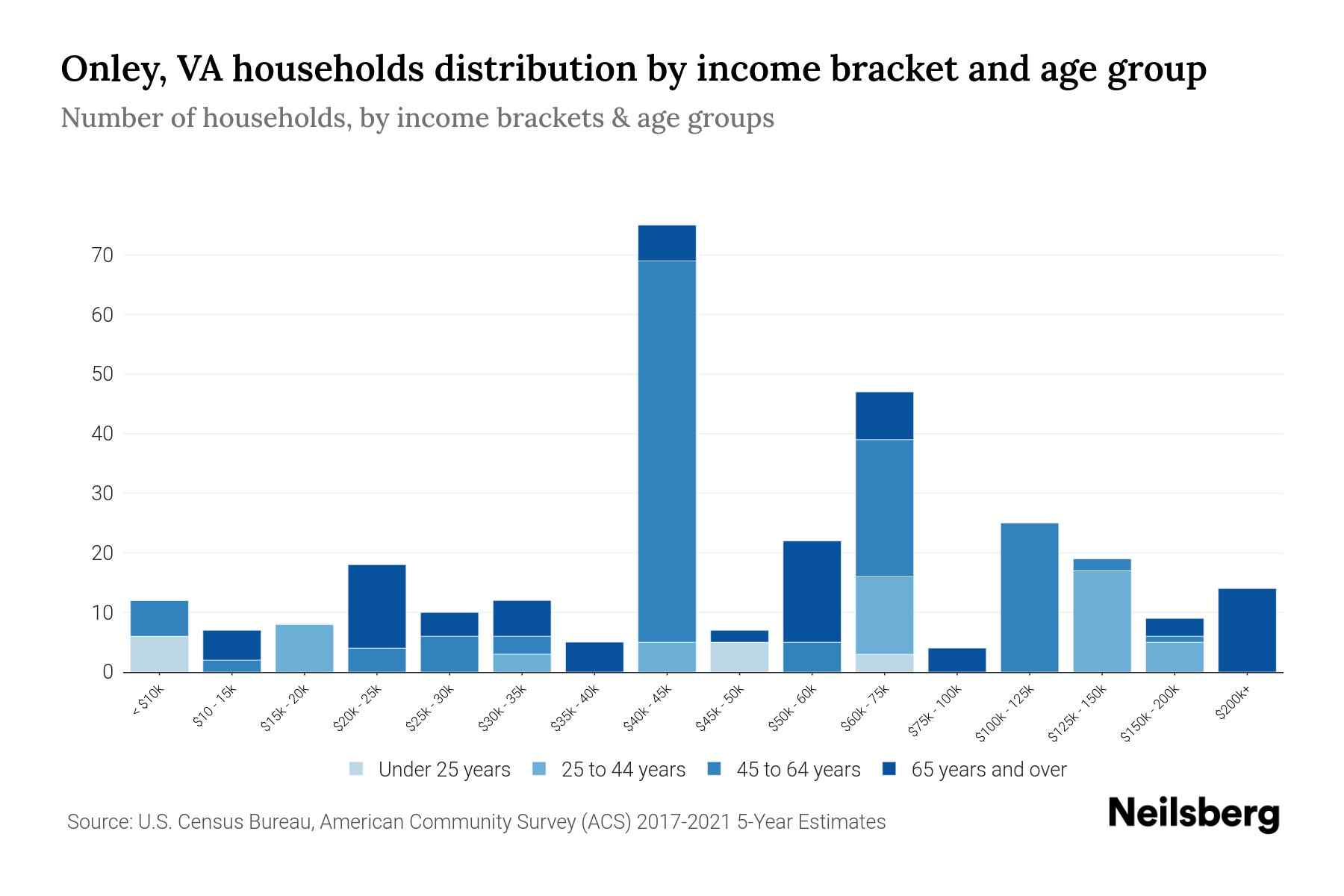 Onley Va Demographics at Amy Washington blog
