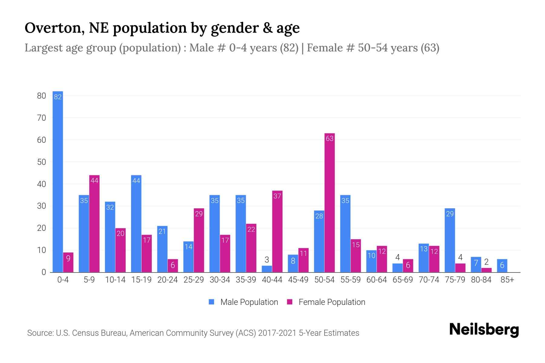 Overton Population At Marilyn Stumpf Blog Overton Population At Marilyn Stumpf Blog