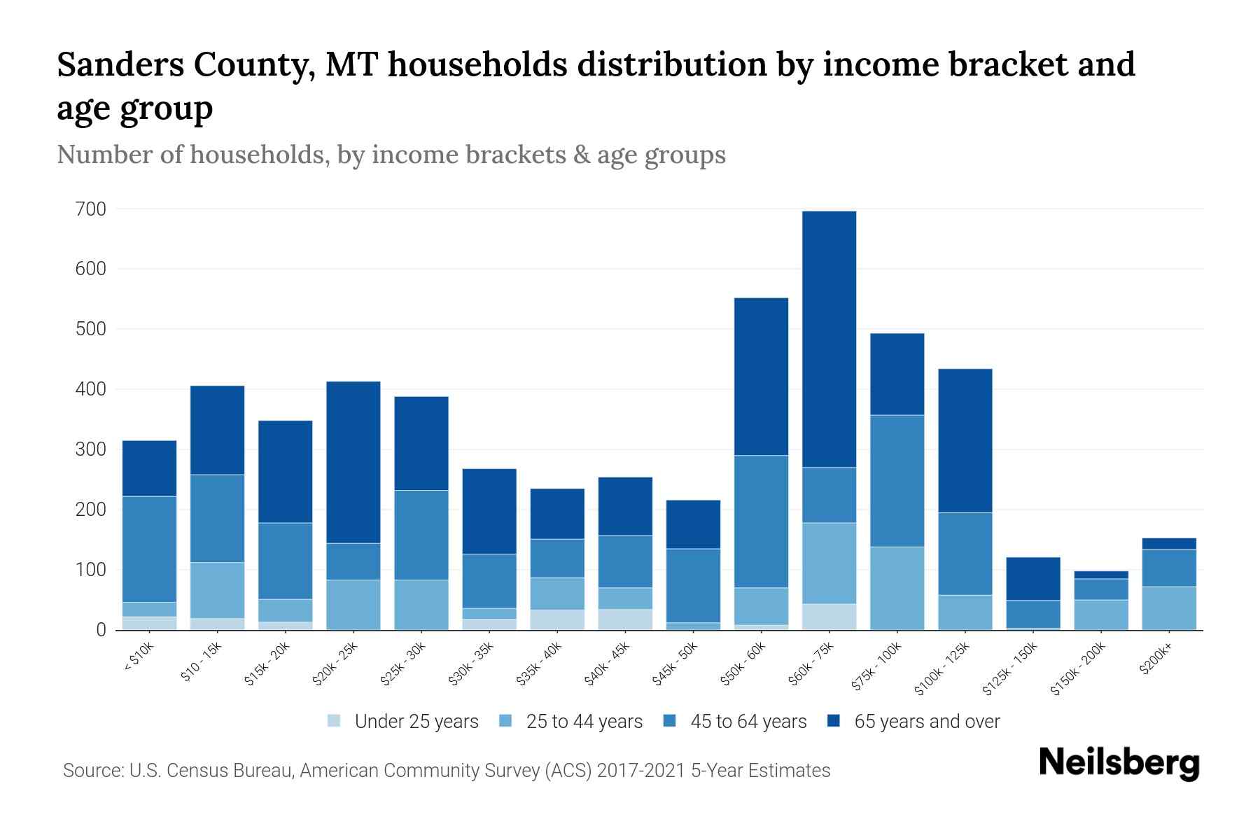 Sanders County Refuse at Margaret Rodriguez blog