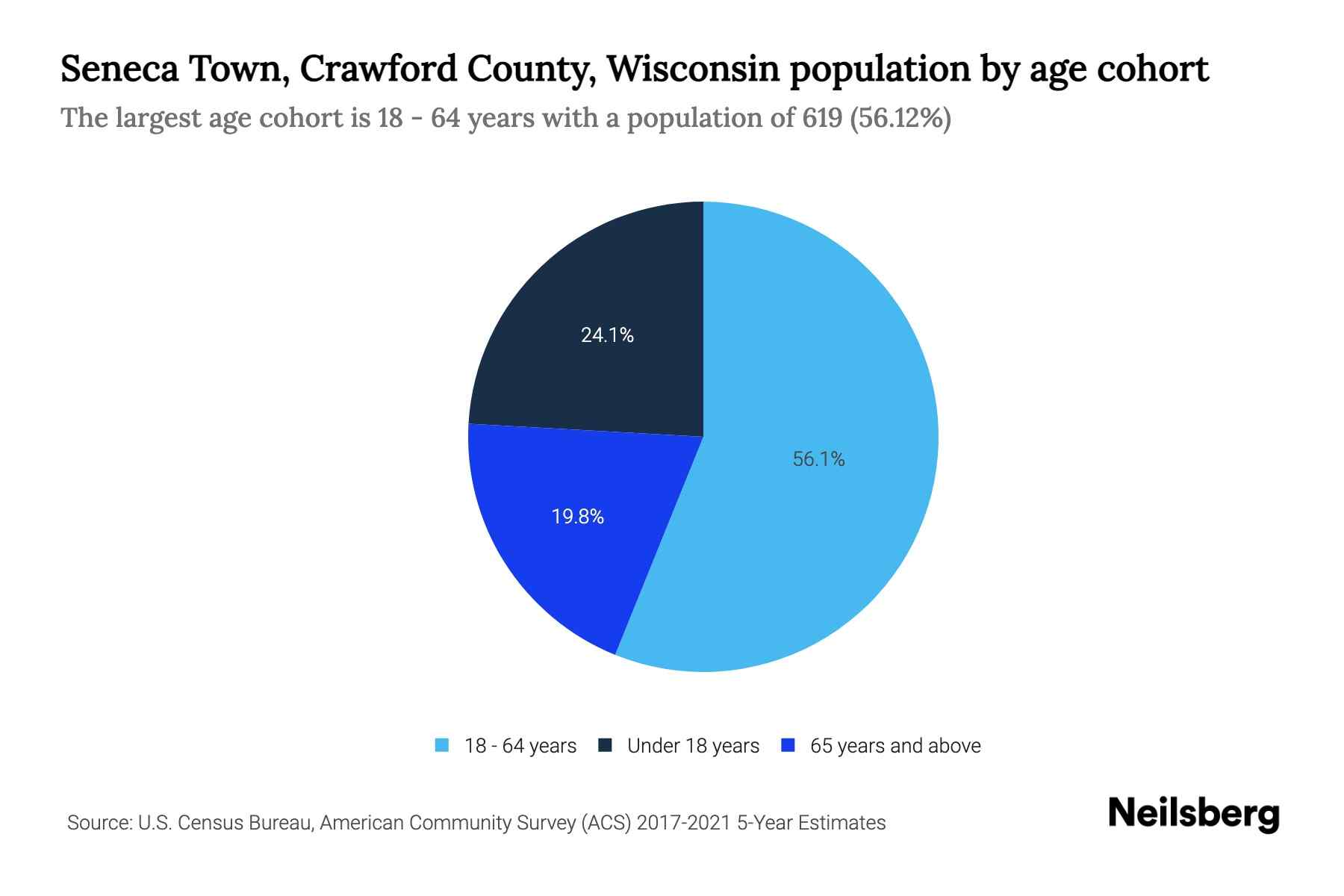 Seneca Town, Crawford County, Wisconsin Population by Age 2023 Seneca Town, Crawford County