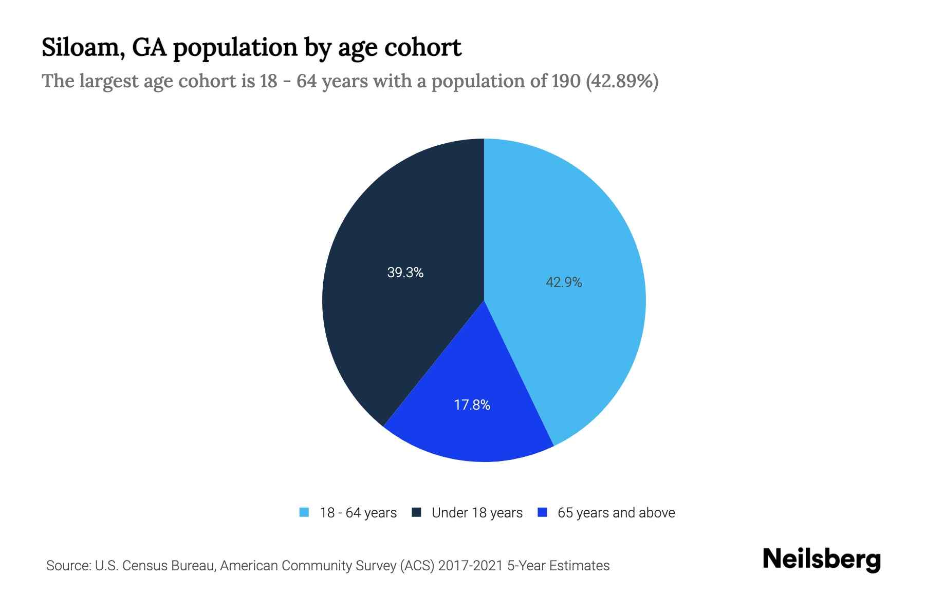Siloam, GA Population by Age 2023 Siloam, GA Age Demographics Neilsberg