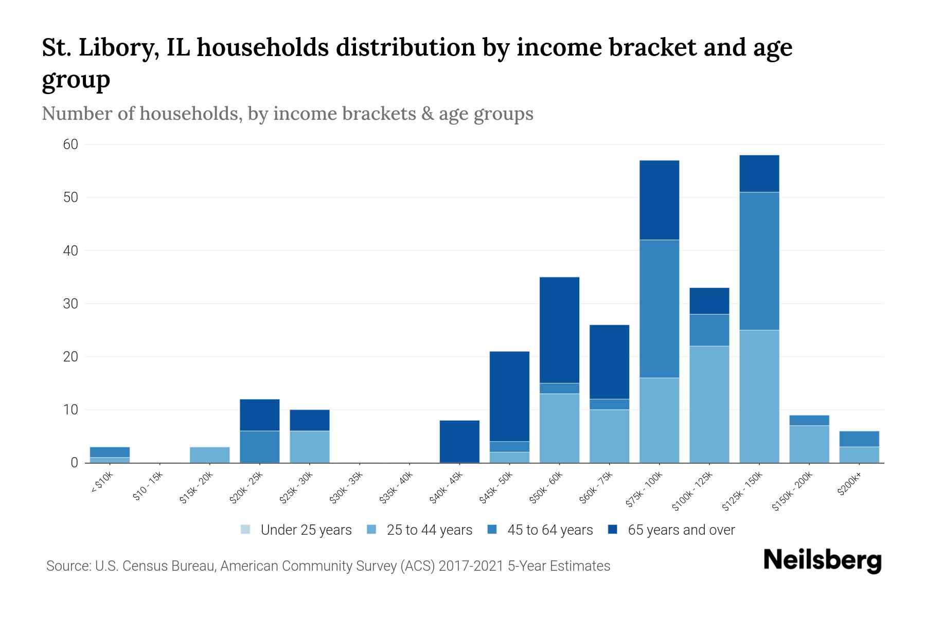 Bars In St Libory Il at Melinda Morton blog