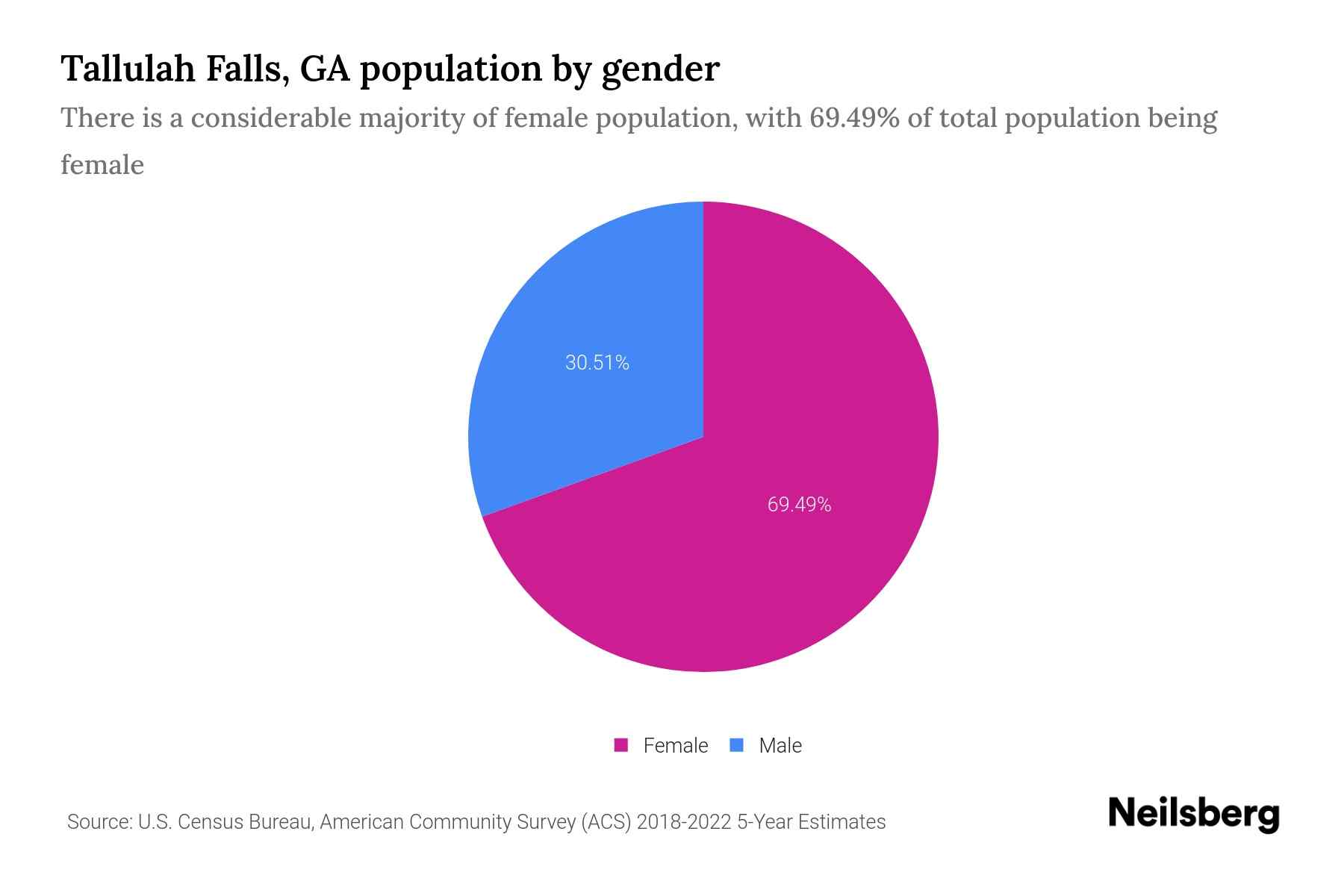 Tallulah Falls, GA Population by Gender 2024 Update Neilsberg