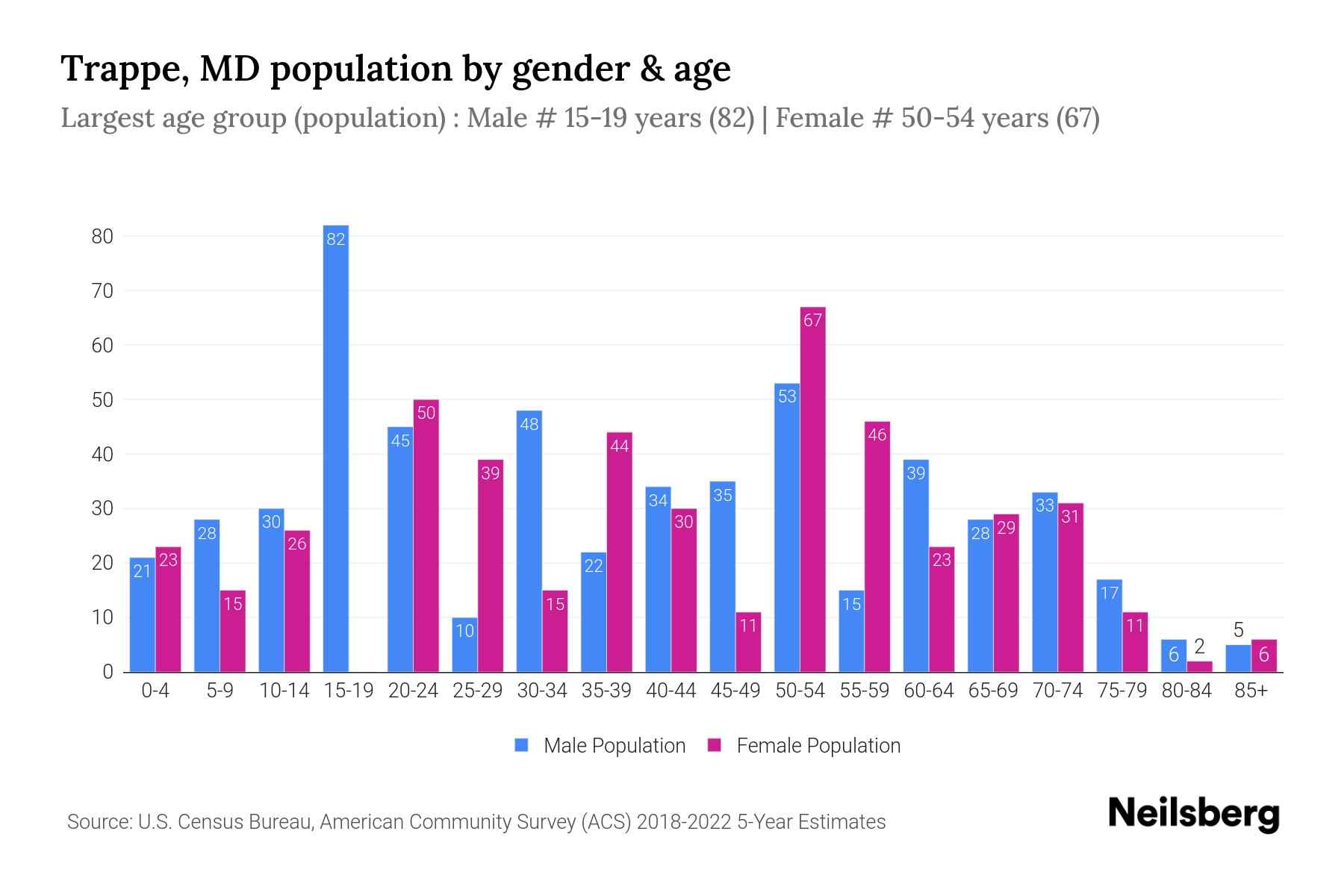 Trappe, MD Population by Gender 2024 Update Neilsberg