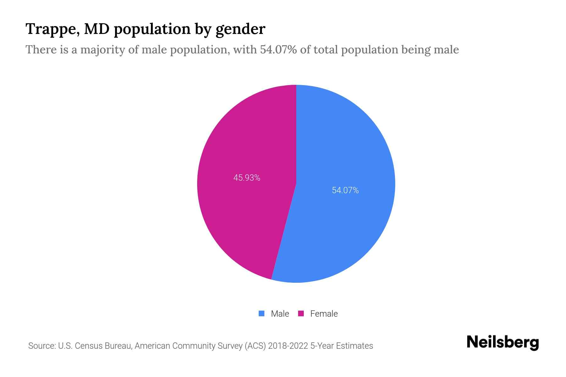 Trappe, MD Population by Gender 2024 Update Neilsberg