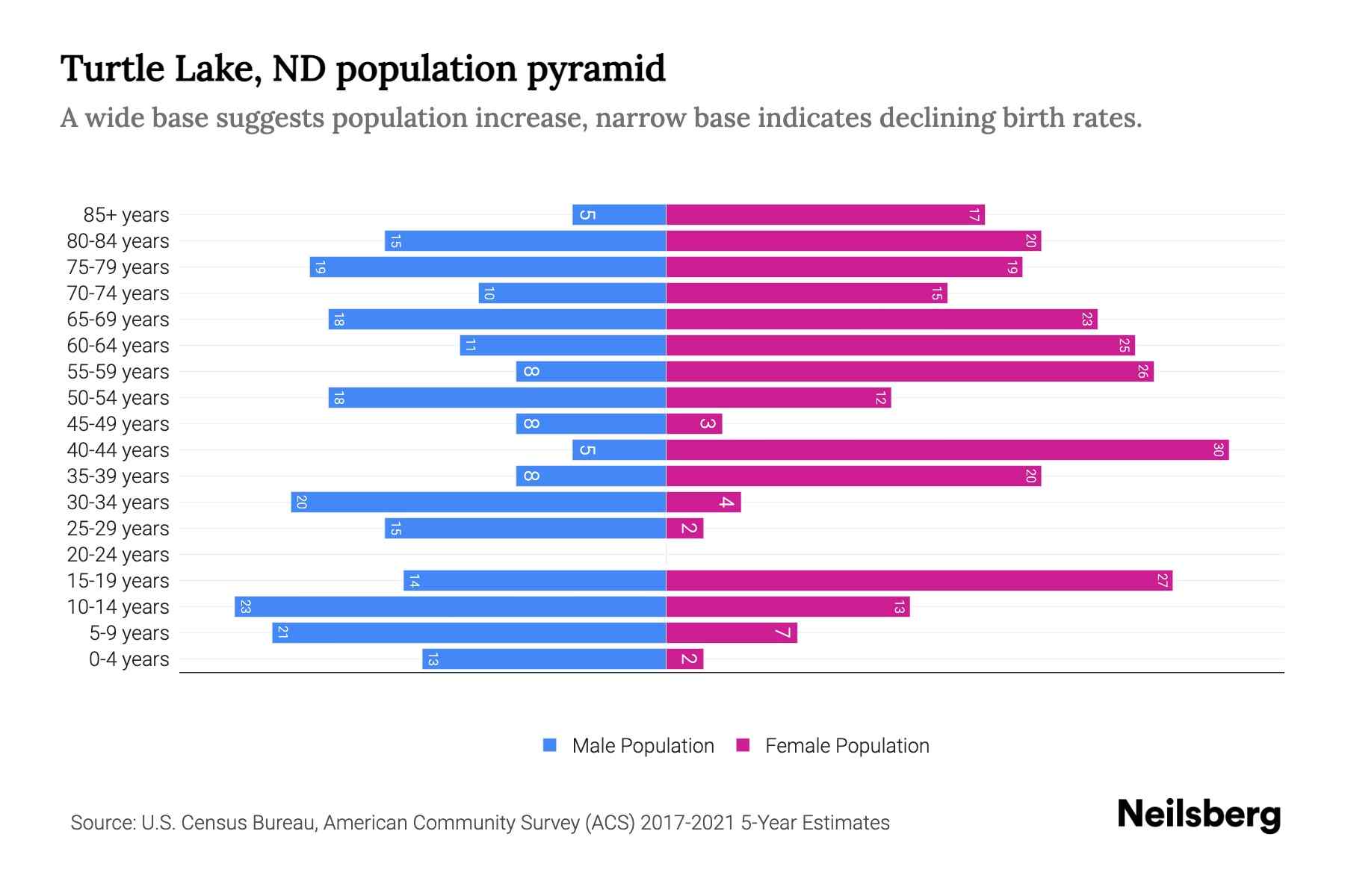 Population demographics of turtles Turtle Island Population demographics of turtles Turtle Island