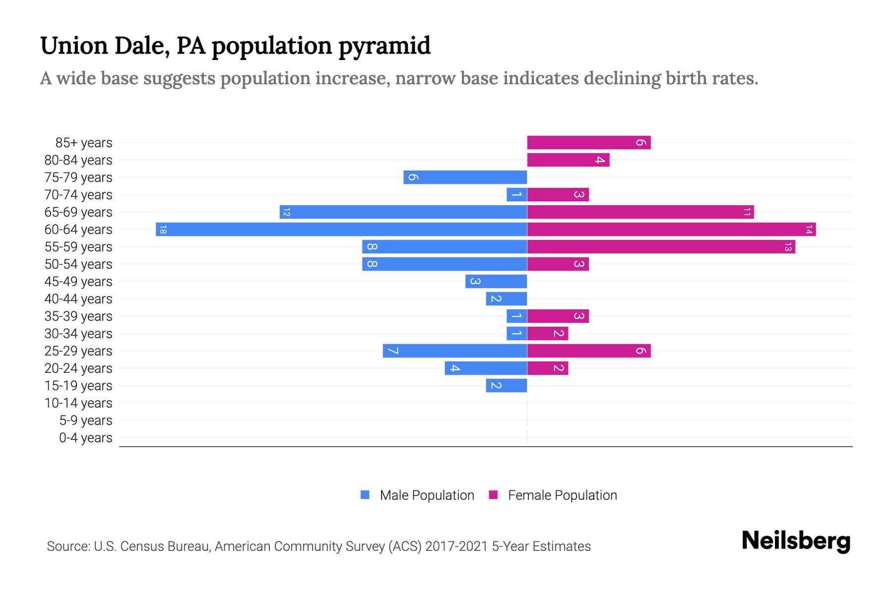 Union Dale, PA Real Estate - Union Dale Homes for Sale | realtor.com®