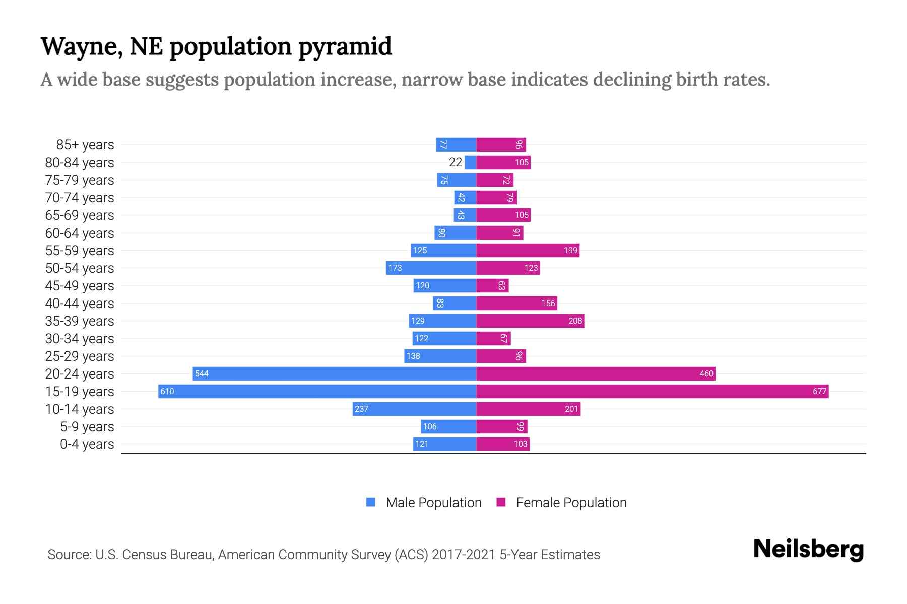 Wayne Nj Demographics 2020 at Julieta King blog