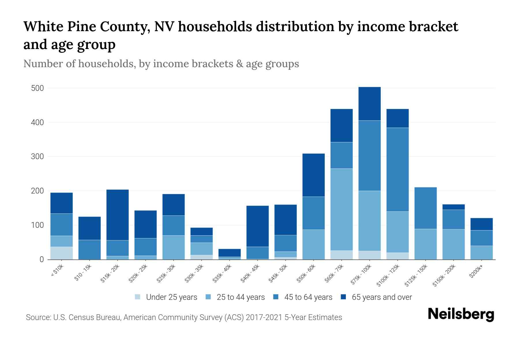Satellite Map Of White Pine County vrogue.co